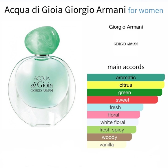 Giorgio Armani Acqua di Gioia Eau de Parfum. 2ml Sample - Picture 3 of 4